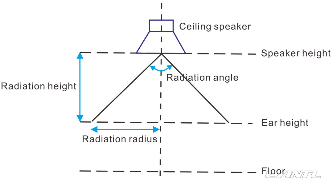 How to distribute a background music system ceiling speakers?