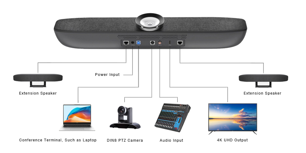 LY-8071HD 4K UHD AI All-in-One Video Conference Camera with Speaker, Microphone & Auto Tracking