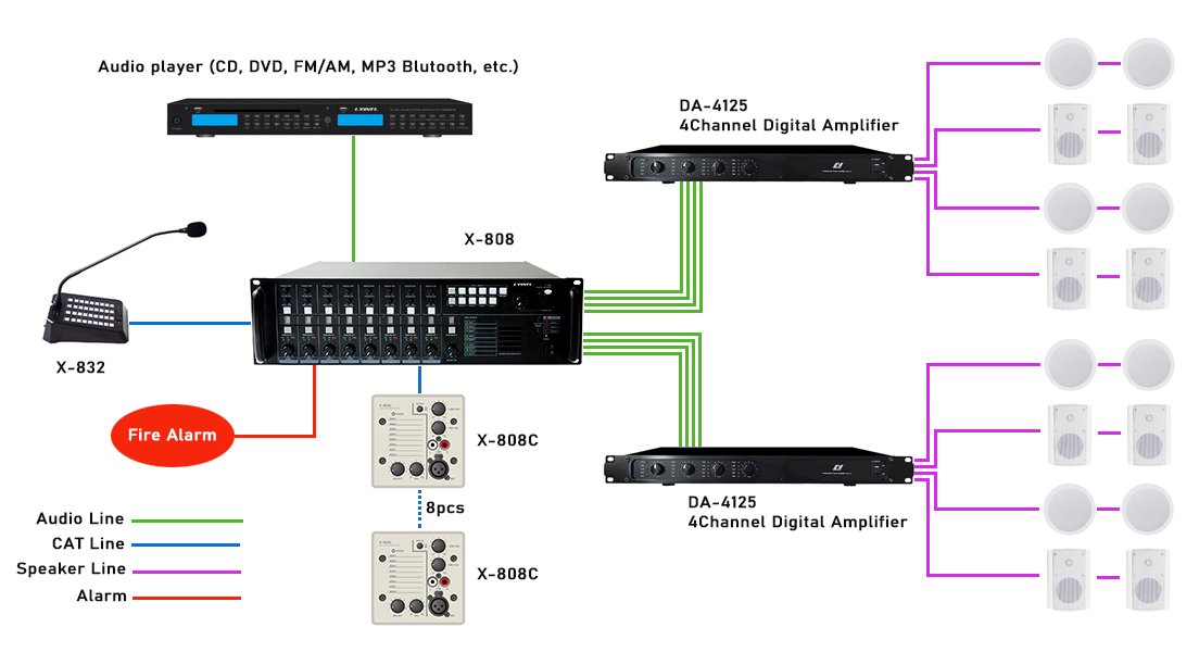 X808 8x8 Digital Audio Matrix LY International Electronics Co., Ltd.