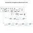 H-9500M Full Digital Conference System Main Unit