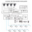 H-9500M Full Digital Conference System Main Unit
