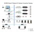 M-6182II IP Network Public Address System Control Center